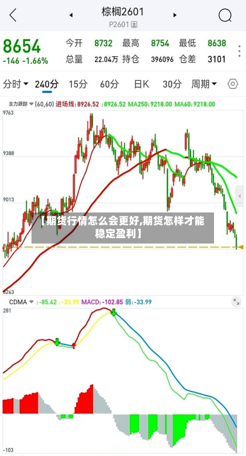 【期货行情怎么会更好,期货怎样才能稳定盈利】-第2张图片