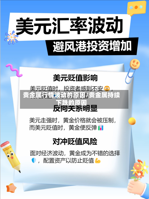 贵金属行情波动的原因/贵金属持续下跌的原因-第3张图片