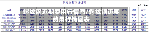 螺纹钢近期费用行情图/螺纹钢近期费用行情图表