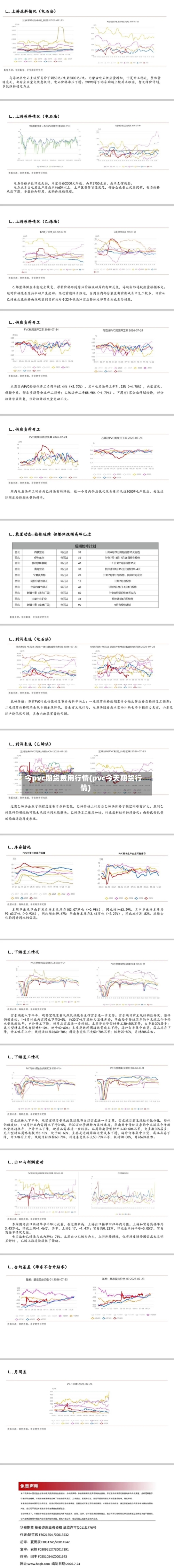 今pvc期货费用行情(pvc今天期货行情)