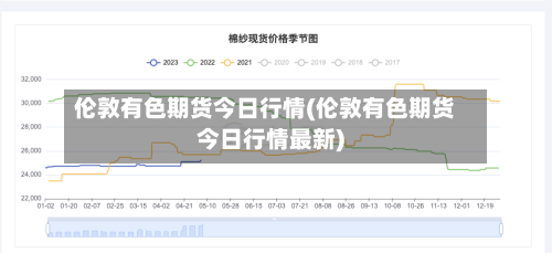 伦敦有色期货今日行情(伦敦有色期货今日行情最新)-第2张图片