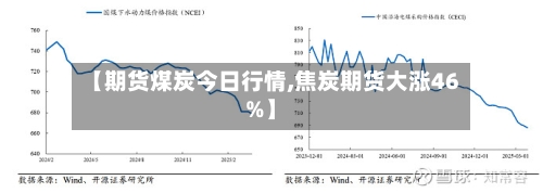 【期货煤炭今日行情,焦炭期货大涨46%】