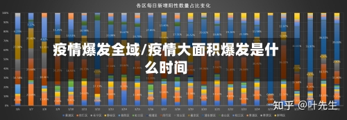 疫情爆发全域/疫情大面积爆发是什么时间-第2张图片