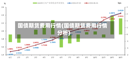 国债期货费用行情(国债期货费用行情分析)