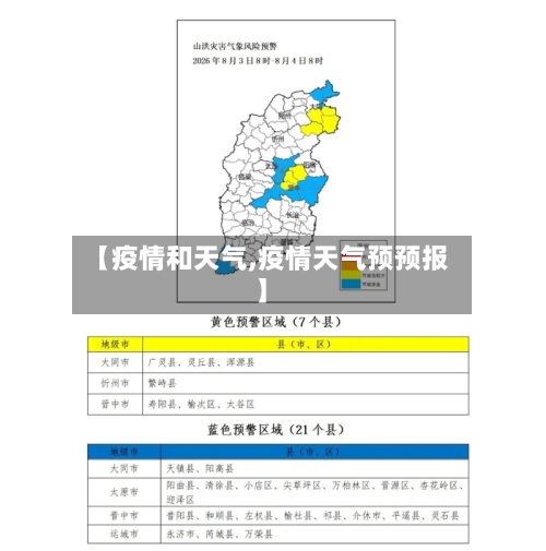 【疫情和天气,疫情天气预预报】