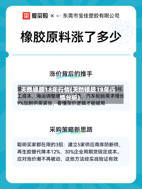 天然橡胶18年行情(天然橡胶18年行情分析)