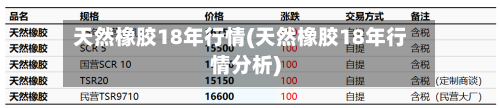 天然橡胶18年行情(天然橡胶18年行情分析)-第2张图片