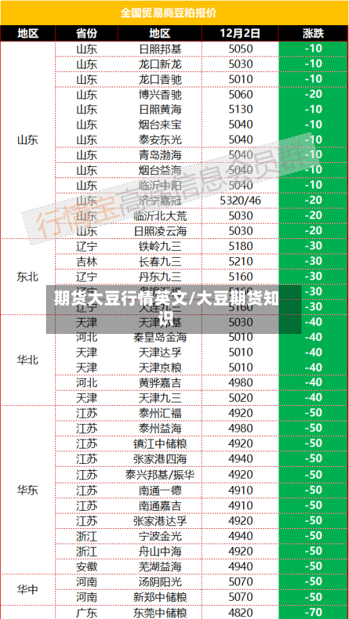 期货大豆行情英文/大豆期货知识-第2张图片