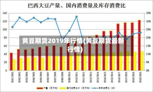 黄豆期货2019年行情(黄豆期货最新行情)