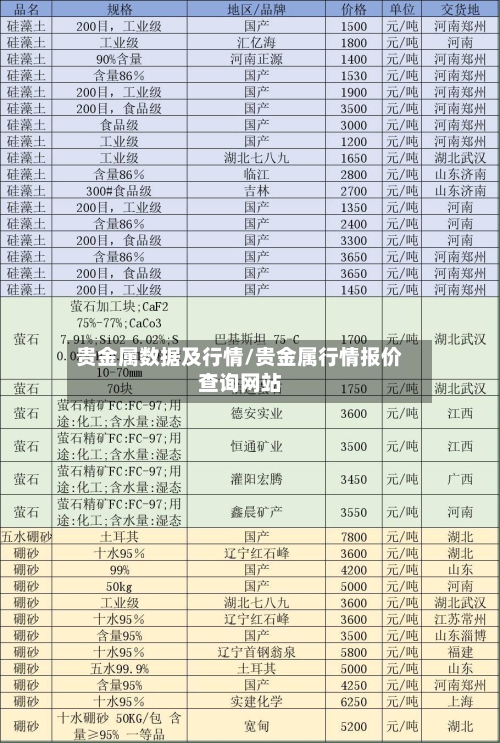 贵金属数据及行情/贵金属行情报价查询网站-第3张图片
