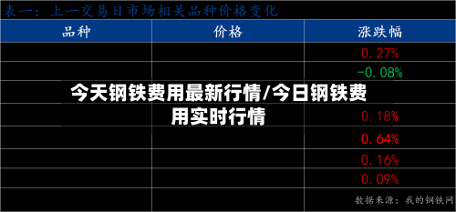 今天钢铁费用最新行情/今日钢铁费用实时行情-第2张图片