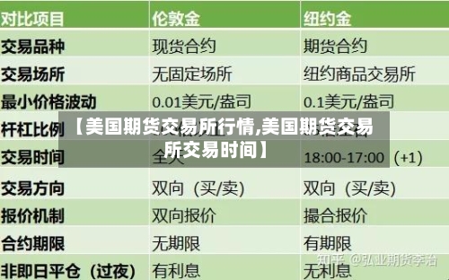 【美国期货交易所行情,美国期货交易所交易时间】