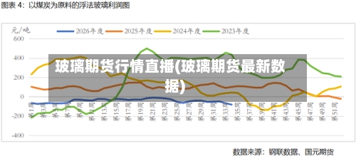 玻璃期货行情直播(玻璃期货最新数据)