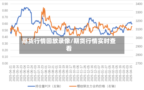 期货行情回放录像/期货行情实时查看-第3张图片