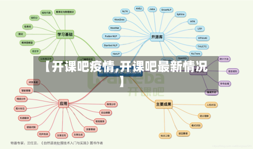 【开课吧疫情,开课吧最新情况】