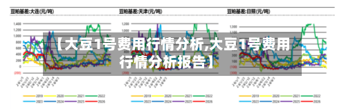【大豆1号费用行情分析,大豆1号费用行情分析报告】