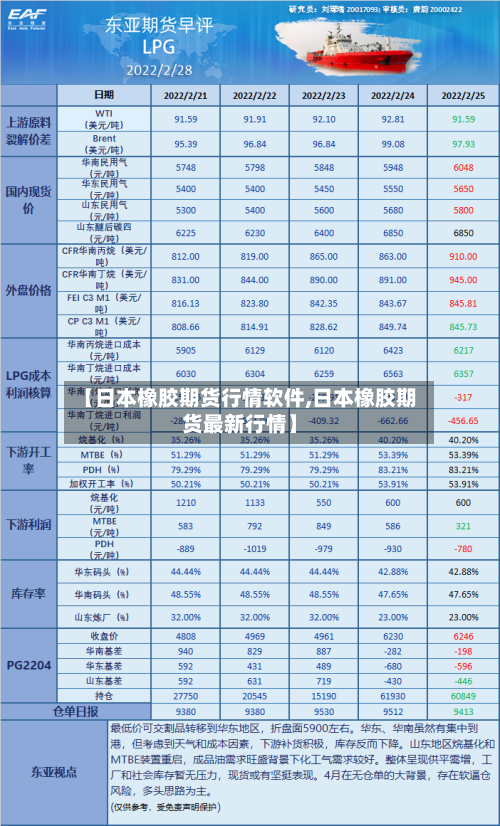 【日本橡胶期货行情软件,日本橡胶期货最新行情】-第2张图片