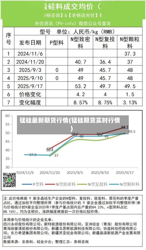 锰硅最新期货行情(锰硅期货实时行情)-第2张图片