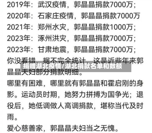捐赠湖北疫情/湖北捐款名单和数额-第2张图片
