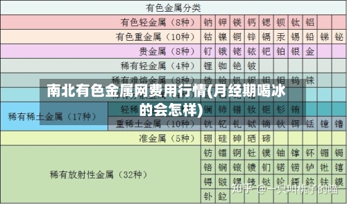 南北有色金属网费用行情(月经期喝冰的会怎样)-第2张图片