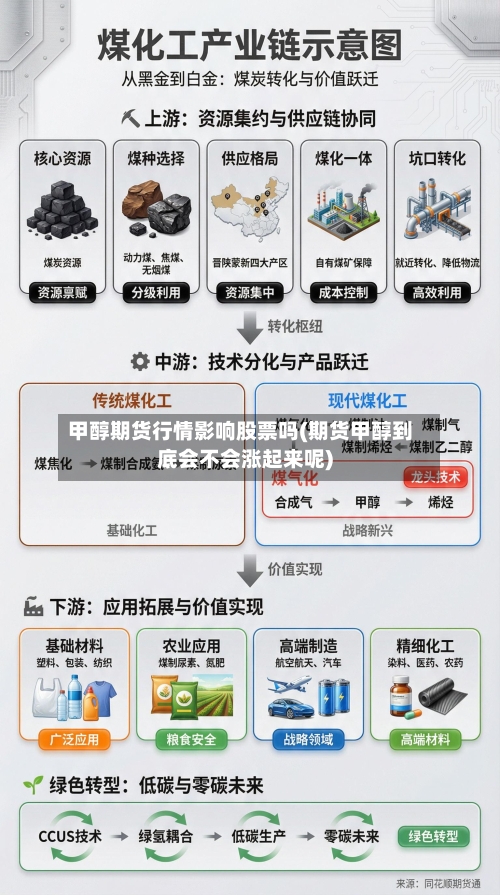 甲醇期货行情影响股票吗(期货甲醇到底会不会涨起来呢)