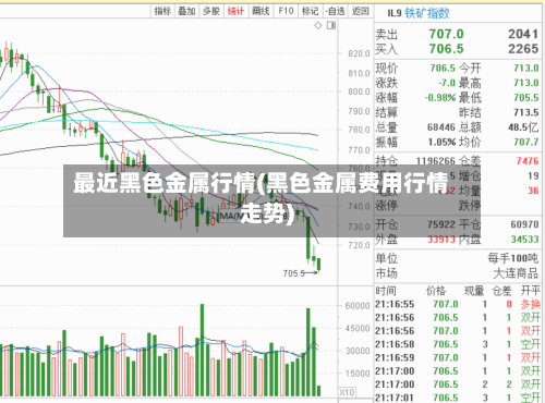 最近黑色金属行情(黑色金属费用行情走势)-第3张图片