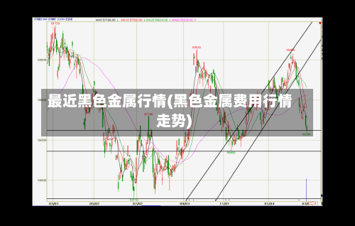 最近黑色金属行情(黑色金属费用行情走势)-第2张图片