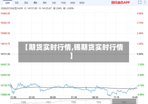 【期货实时行情,锡期货实时行情】-第2张图片