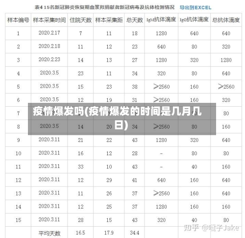 疫情爆发吗(疫情爆发的时间是几月几日)
