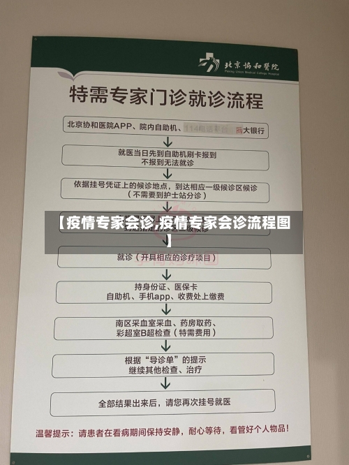 【疫情专家会诊,疫情专家会诊流程图】