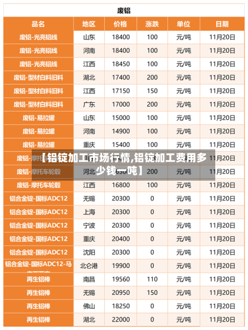 【铝锭加工市场行情,铝锭加工费用多少钱一吨】-第2张图片