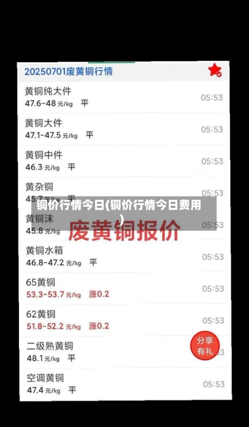 铜价行情今日(铜价行情今日费用)
