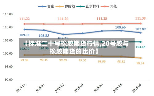 【标准二十号橡胶期货行情,20号胶与橡胶期货的比价】