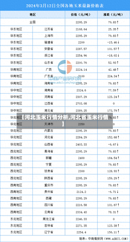 【河北玉米行情分析,河北省玉米行情】