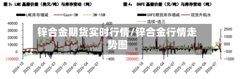 锌合金期货实时行情/锌合金行情走势图