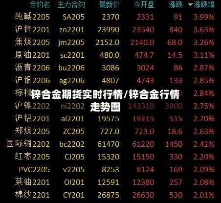 锌合金期货实时行情/锌合金行情走势图-第3张图片