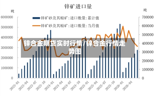 锌合金期货实时行情/锌合金行情走势图-第2张图片