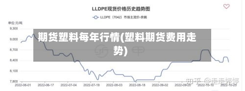 期货塑料每年行情(塑料期货费用走势)