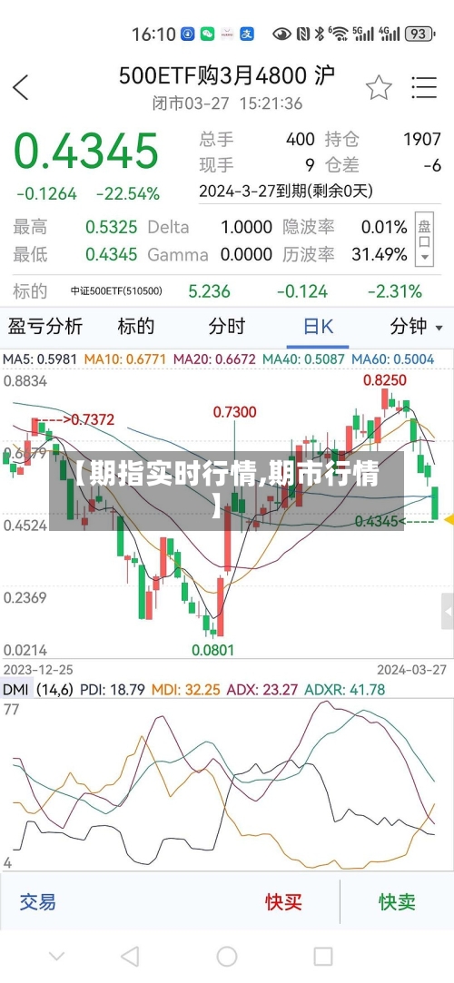 【期指实时行情,期市行情】-第3张图片