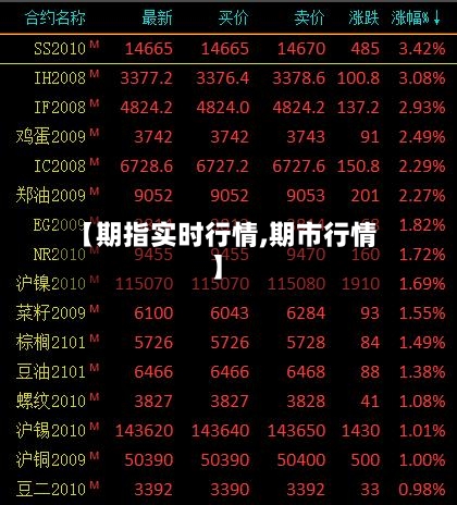 【期指实时行情,期市行情】