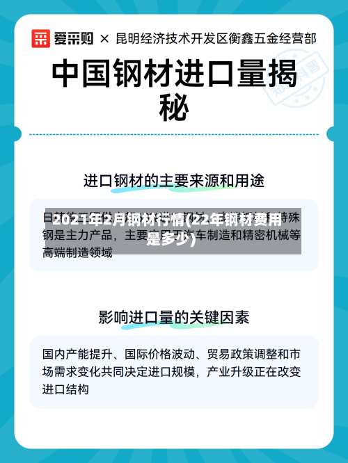 2021年2月钢材行情(22年钢材费用是多少)-第2张图片