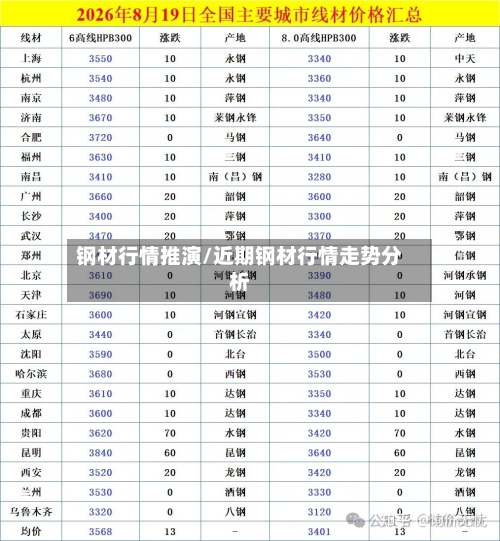 钢材行情推演/近期钢材行情走势分析