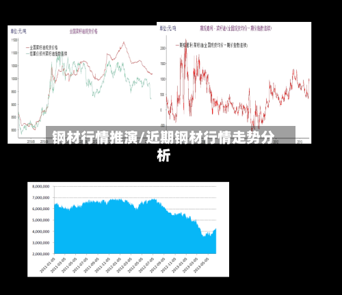 钢材行情推演/近期钢材行情走势分析-第2张图片