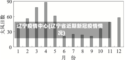 辽宁疫情中心(辽宁省近期新冠疫情情况)