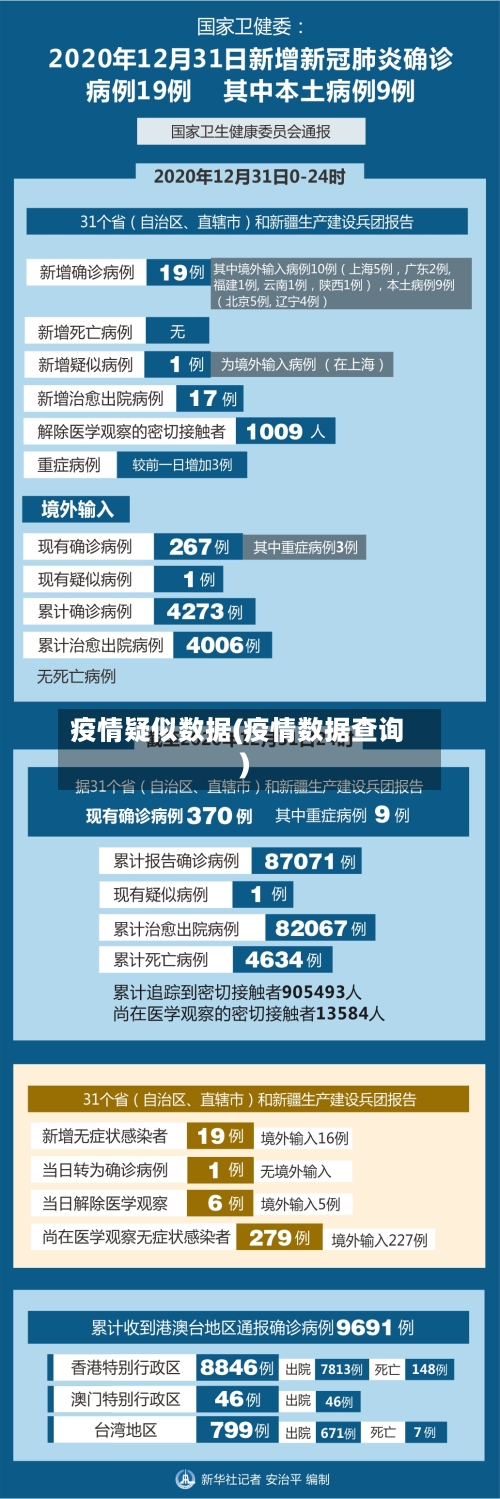 疫情疑似数据(疫情数据查询)-第2张图片