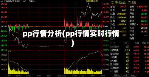 pp行情分析(pp行情实时行情)