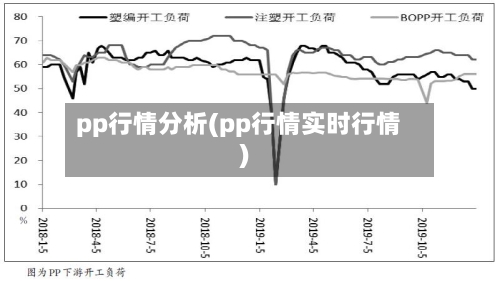 pp行情分析(pp行情实时行情)-第2张图片