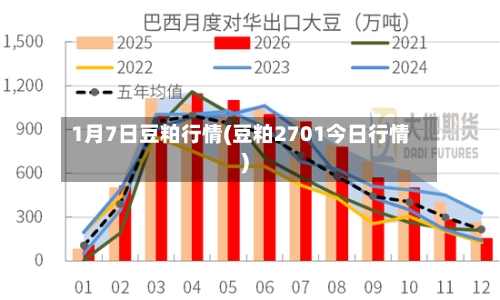 1月7日豆粕行情(豆粕2701今日行情)