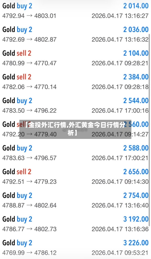 【金投外汇行情,外汇黄金今日行情分析】-第2张图片