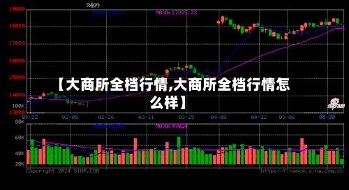 【大商所全档行情,大商所全档行情怎么样】-第2张图片
